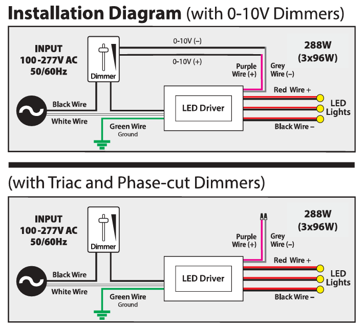 VBD-024-288C2DM5i1(Class2 3x96W) 5in1 Dimming Triac/Phase/MLV/ELV/0-10V/Potentiometer/10V PWM LED Driver 24V 288W