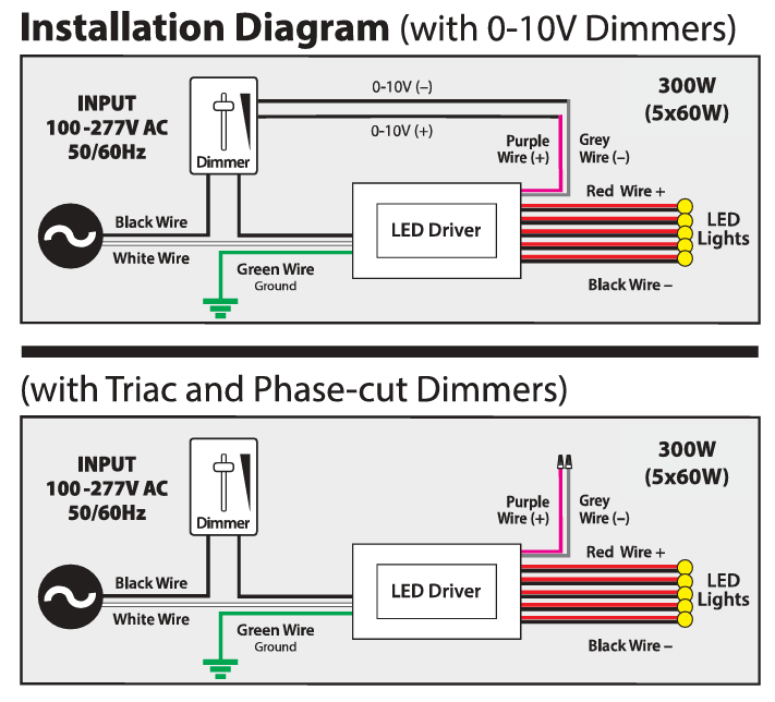 VBD-012-300C2DM5i1(Class2 5x60W) 5in1 Dimming Triac/Phase/MLV/ELV/0-10V/Potentiometer/10V PWM LED Driver, 12V 300W