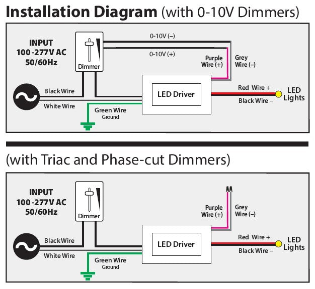 VBD-024-030C2DM5i1(Class 2) 5in1 Dimming Triac/Phase/MLV/ELV/0-10V/Potentiometer/10V PWM, LED Driver 24V 30W