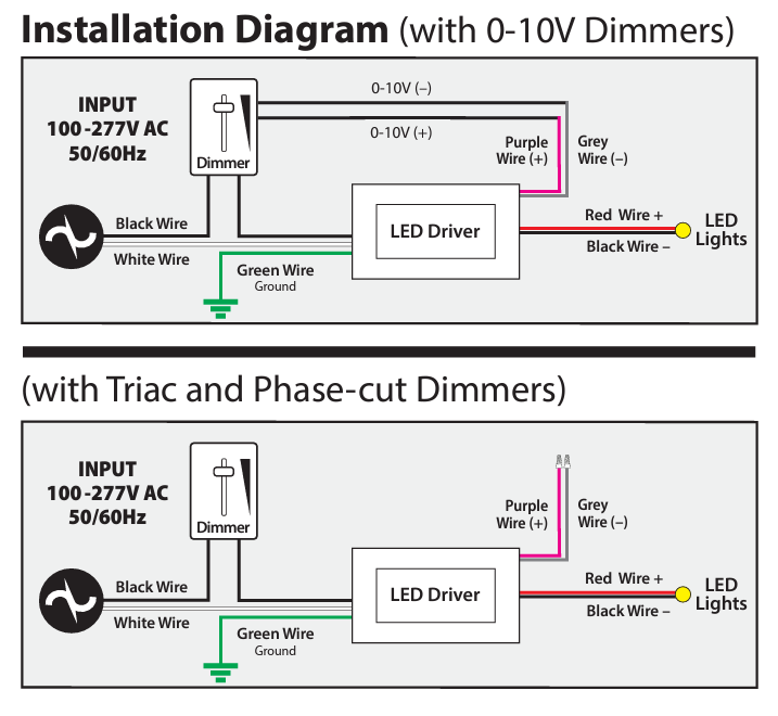 5in1 Dimming Triac/Phase/MLV/ELV/0-10V/Potentiometer/10V PWM, LED Driver 12V 100W
