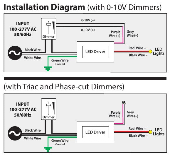 VBD-024-080C2DM5i1(Class2) 5in1 Dimming Triac/Phase/MLV/ELV/0-10V/Potentiometer/10V PWM LED Driver, 24V 80W