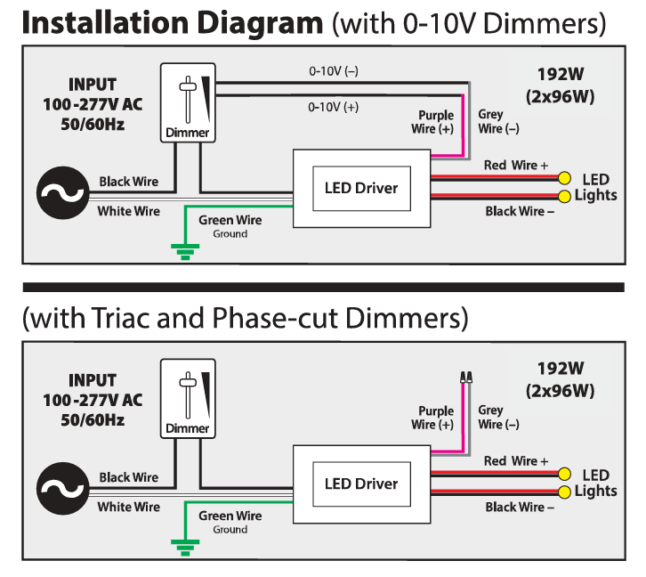 VBD-024-192C2DM5i1(Class2 2x96w) 5in1 Dimming Triac/Phase/MLV/ELV/0-10V/Potentiometer/10V PWM LED Driver, 24V 192W