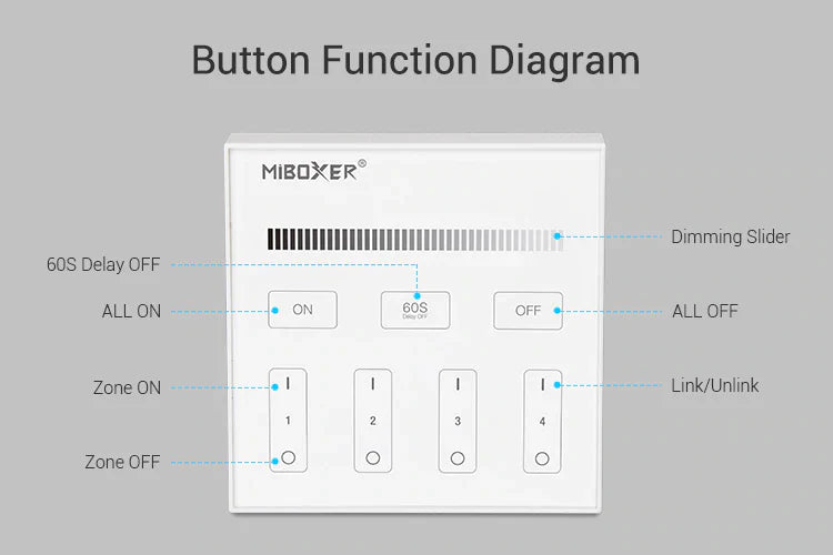 Mi-Light B1 4-Zone Single Color Brightness Dimming Smart Touch Panel Remote Controller, works with FUT036 - GekPower