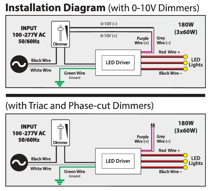 VBD-012-180C2DM5i1(Class2 3x60w) 5 in 1 Dimming Triac/Phase/MLV/ELV/0-10V/Potentiometer/10V PWM LED Driver, 12V 180W