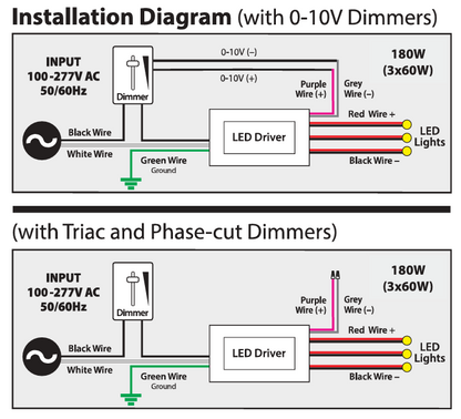 VBD-012-180C2DM5i1(Class2 3x60w) 5 in 1 Dimming Triac/Phase/MLV/ELV/0-10V/Potentiometer/10V PWM LED Driver, 12V 180W