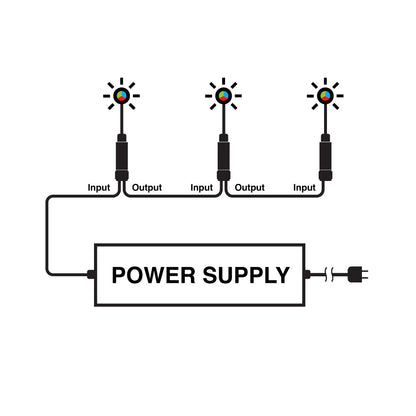 3W-YC-RGB-M684 Outdoor Waterproof RGB Connector Y Type, gekpower