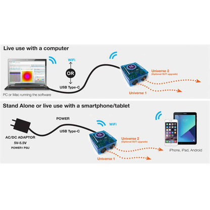 Nicolaudie Architectural SLESA-U10 Stand Alone DMX Controller WiFi USB 512-1024 Channels