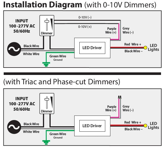 VBD-012-060C2DM5i1(Class 2) 5 in 1 Dimming Triac/Phase/MLV/ELV/0-10V/Potentiometer/10V PWM LED Driver, 12V 60W