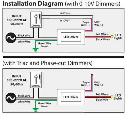 VBD-012-060C2DM5i1(Class 2) 5 in 1 Dimming Triac/Phase/MLV/ELV/0-10V/Potentiometer/10V PWM LED Driver, 12V 60W