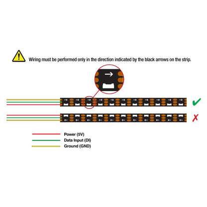 5M(16.4ft) Side Emitting Addressable (SK6812) Indoor LED Strip Light 4020, 90(LEDs/m) Digital RGB