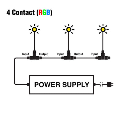 Outdoor(Waterproof) RGB T Shape screw type connector, gekpower