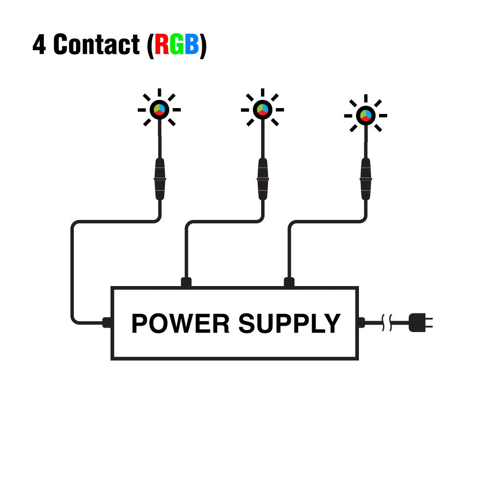 Outdoor Waterproof 2 Way Screw Type Connection Four Contact (RGB), Gekpower